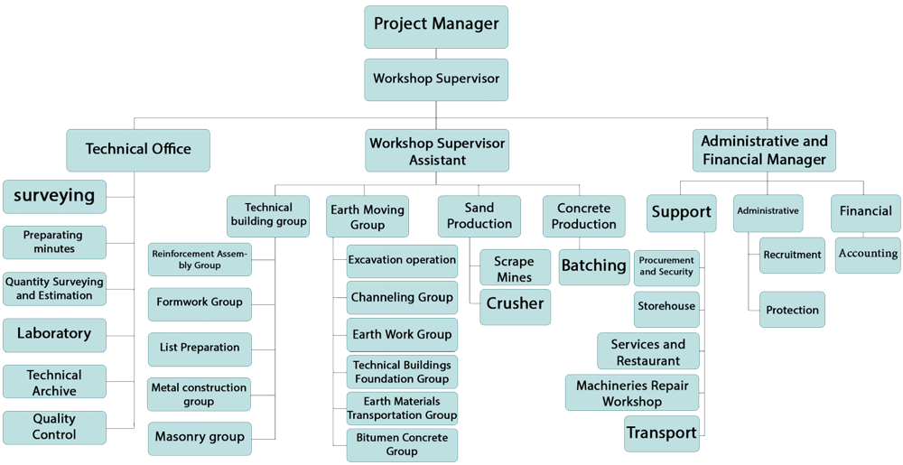 Organizational Chart - DorakSazArdal